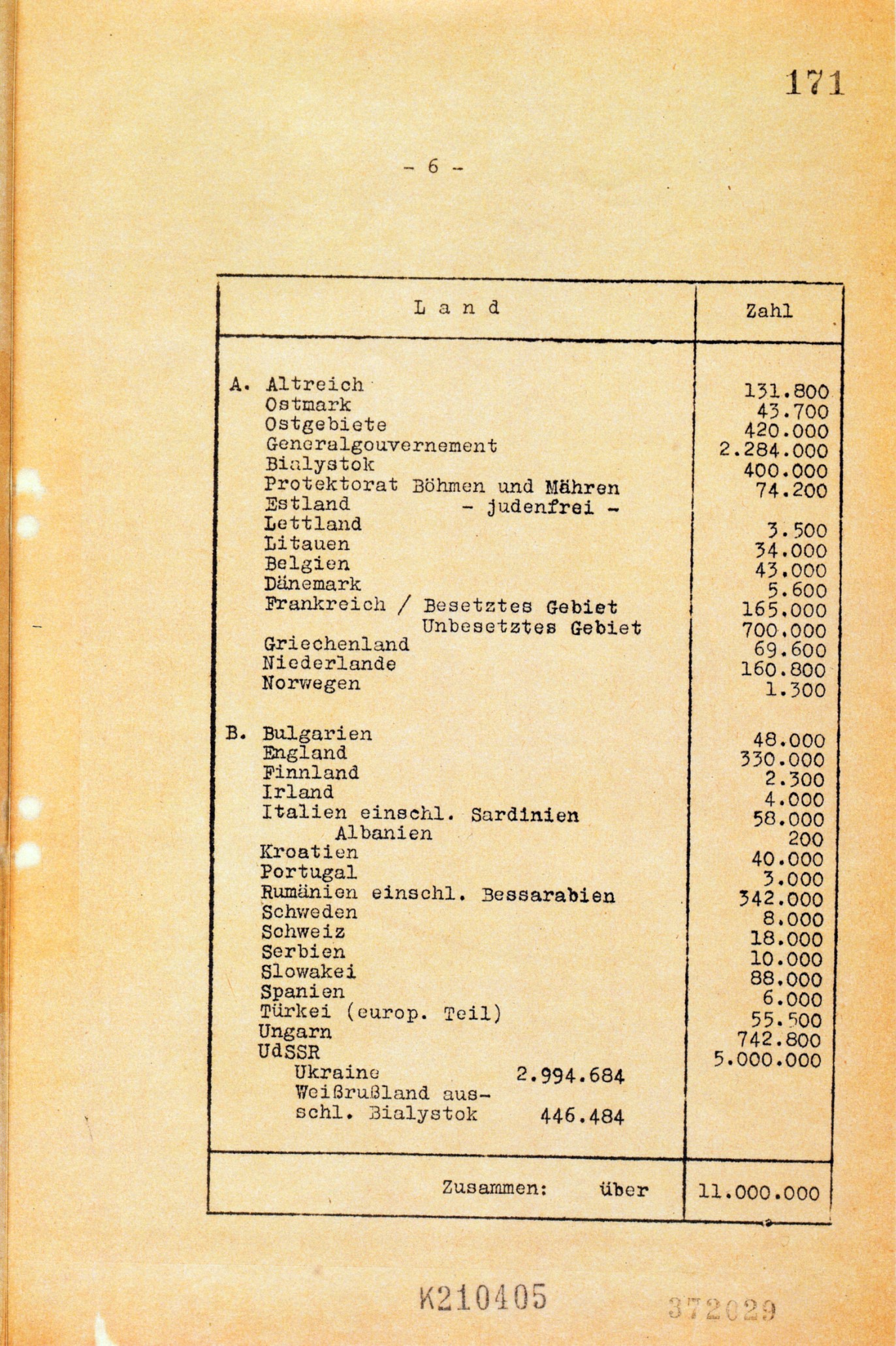 Statistics relating to the number of Jews in Europe written by Eichmann