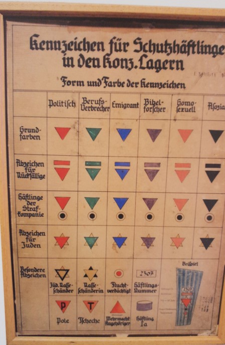 Chart detailing the triangle markers for the classification of the types of prisoners in each camp